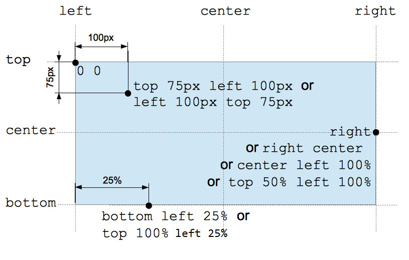 Background Position