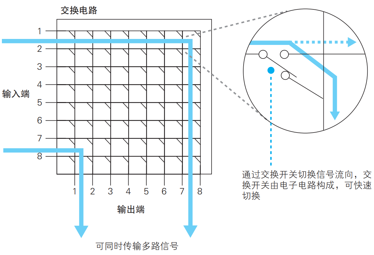 Switch Circuit